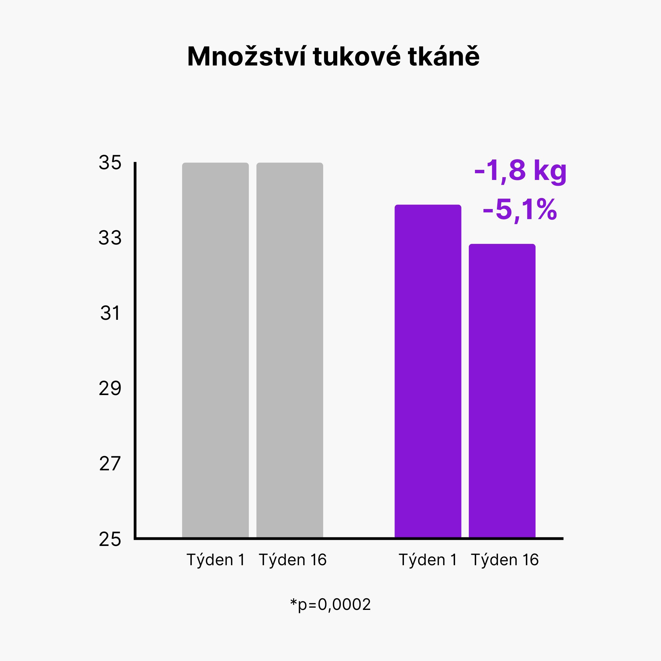 Mnozstvi tuku